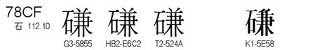 U+78CF